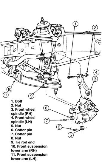 The Ford Ranger Front Suspension