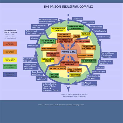 Federal Shock Incarceration Programs download