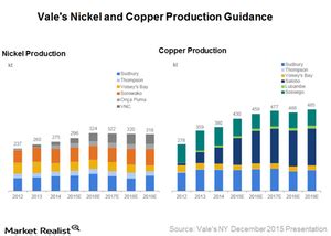 Base Metals: Vale’s Focus Is on Optimizing Costs