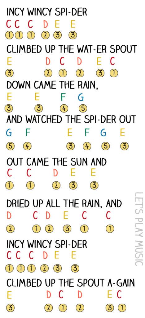 Easy Incy Wincy Spider Sheet Music - Let's Play Music