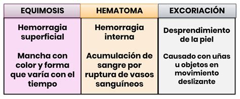 Equimosis Y Hematoma