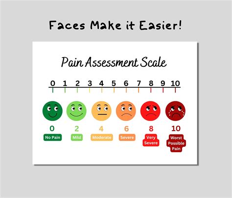 Printable Pain Chart, Pain Assessment Scale Poster, Health Office Sign ...