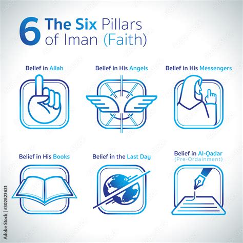 Faith of Islam. The pillars of Iman are those things that are believed in, in Islam. Iman means ...