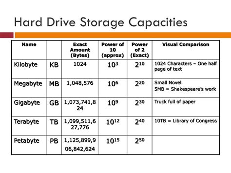 PPT - Computer Forensics BACS 371 PowerPoint Presentation, free download - ID:2963336