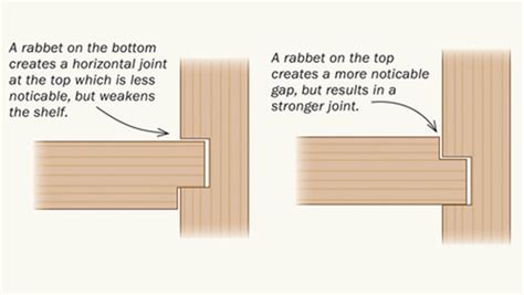 Dovetail Cabinet Drawers, Types of Wood Joints for Kitchen Cabinets, Kitchen Cabinet Designers