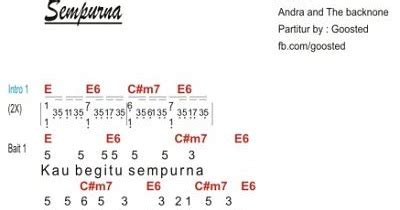 Not angka lagu Sempurna - Andra and the backbone cover by Gita Gutawa ...