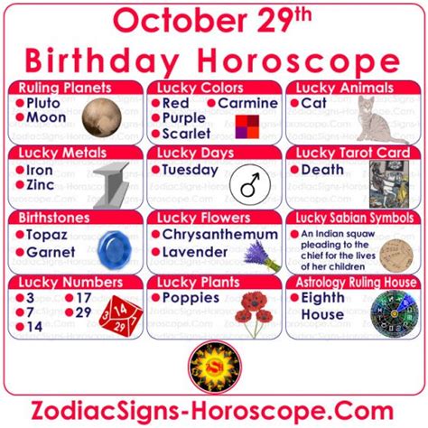 October 29 Zodiac (Scorpio) Horoscope Birthday Personality and Lucky ...