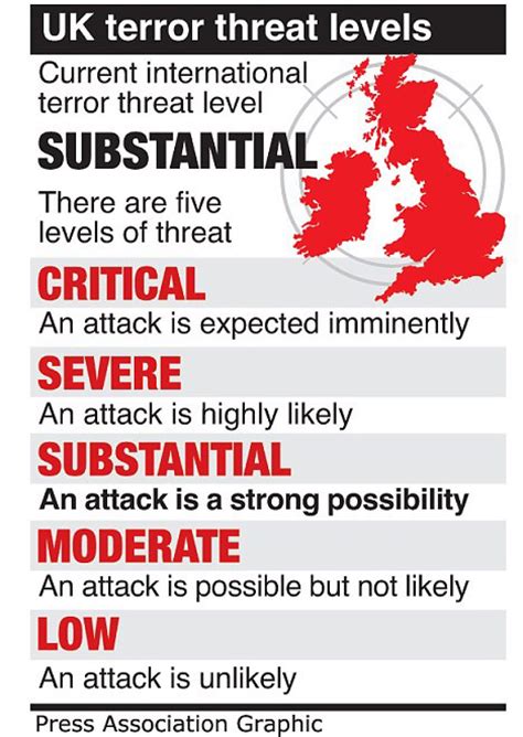 UK Threat Levels Explained – Mike Buss – Medium