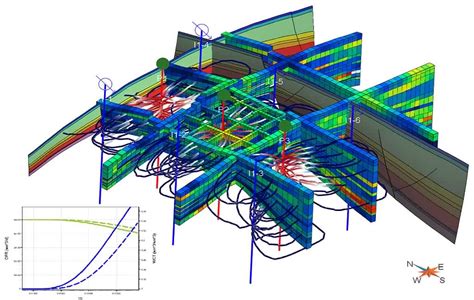 Applied Reservoir Engineering-Fundamentals | Centmax Limited