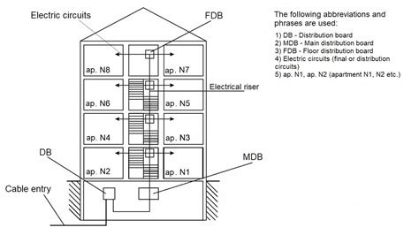 What is an Electrical Riser in a Building?