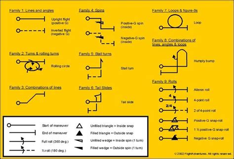 Image result for aerobatic maneuvers diagrams Sheet Music, Positivity ...