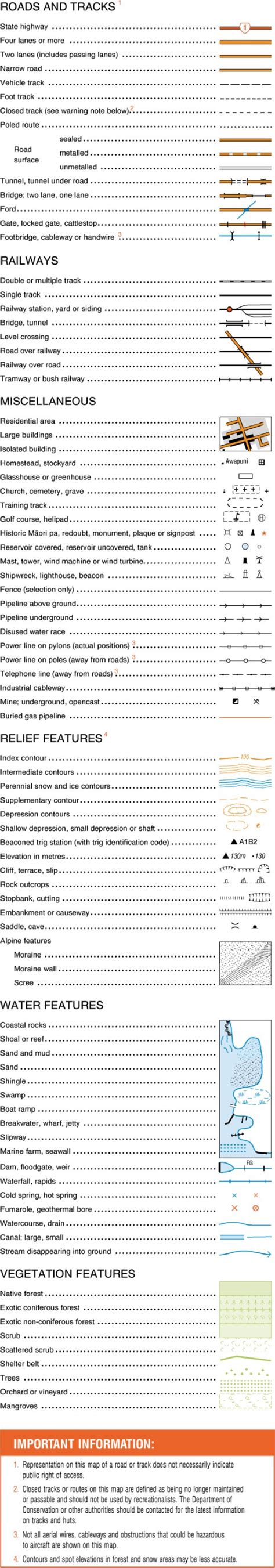 Topo50 / 1:50,000 Legend - NZ Topo Map