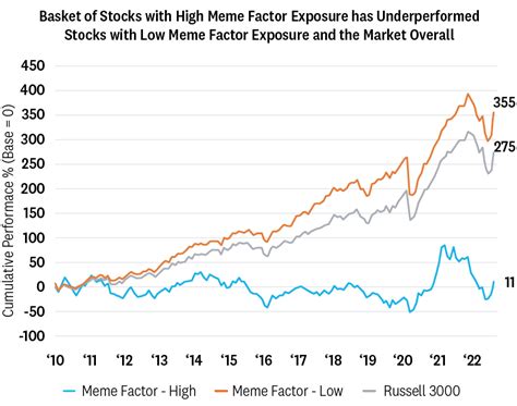 Meme Stocks – What Do They Mean?