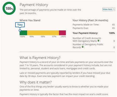 A Look At The Chase Free FICO Score Dashboard - Doctor Of Credit