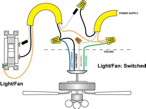 Wiring a Ceiling Fan and Light (with Diagrams) – AnsToAll