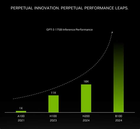 NVIDIA B100 "Blackwell" AI GPU Technical Details Leak Out | TechPowerUp