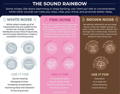 What is White Noise vs Pink Noise vs Brown Noise? - The Sleep Store - AU