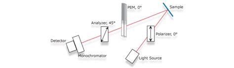 Reflectance Spectroscopy – Hinds Instruments