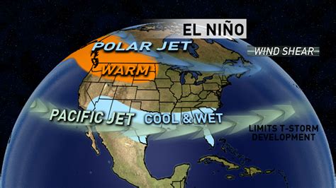 El Niño is back - What that means for Central Texas | kvue.com