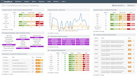 CSF: Compliance & Device Hardening - SC Dashboard | Tenable®