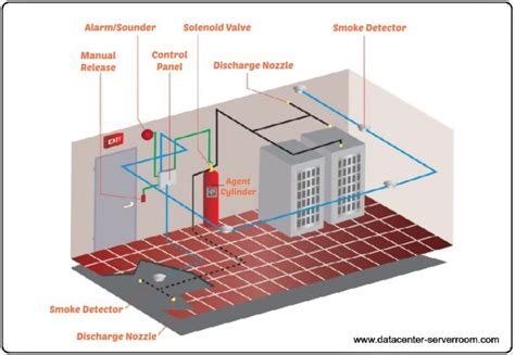 Fire Suppression System, For Commercial at Rs 100000/piece in Noida | ID: 22725896573