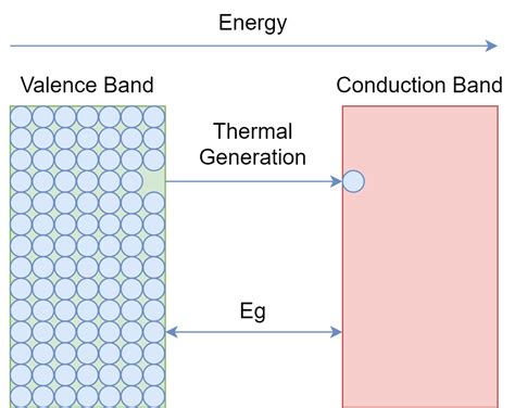 Energy Gap Semiconductor Presentation