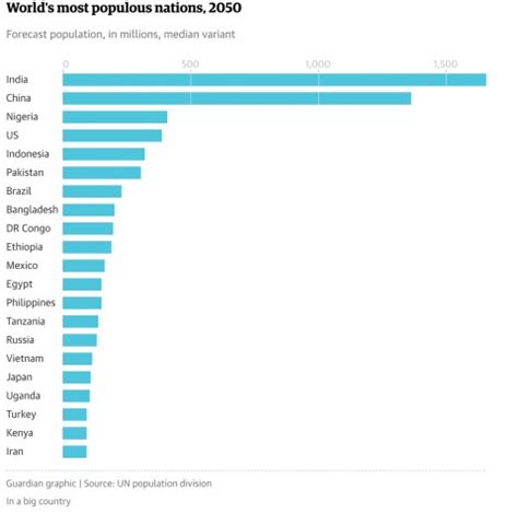 World Population Map 2023