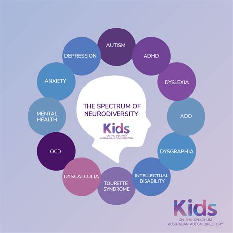 The Spectrum of Neurodiversity - The meaning. - Living on The Spectrum