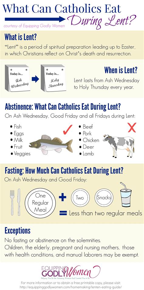 Catholic Lent Fasting Rules Made Easy (Complete Guide!) | Catholic lent ...