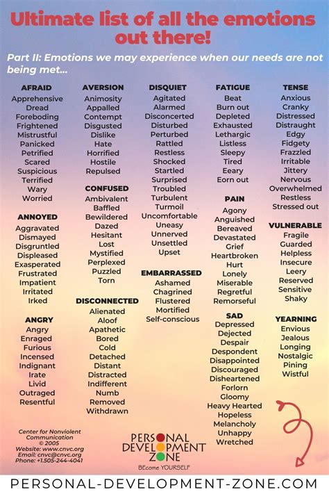 List Of Emotions Printable