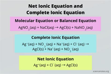 Net Ionic Equation and Complete Ionic Equation | Chemical equation, Equations notes, Ionic