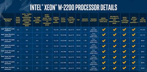 Intel Unleashes Xeon W-2200 Series CPUs With Price Cuts, Up To 18 Cores For Creators And ...