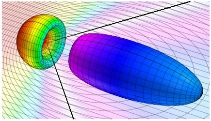 Tachyon