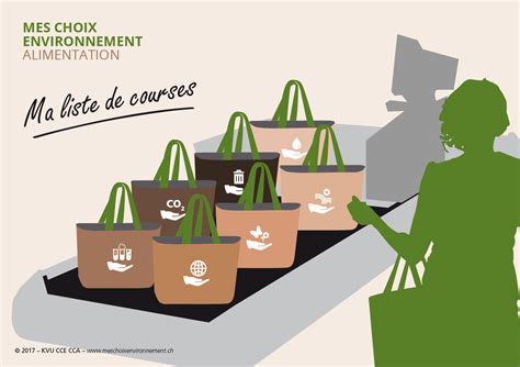 Alimentation et environnement | Etat de Fribourg