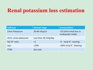 potassium normal range