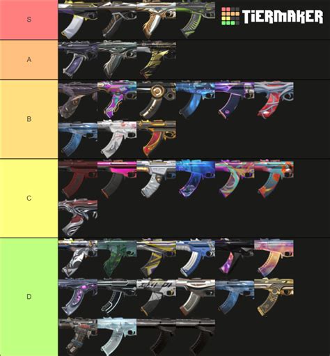 Valorant skins Tier List (Community Rankings) - TierMaker