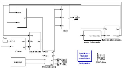 Fault tolerant control algorithm | Download Scientific Diagram