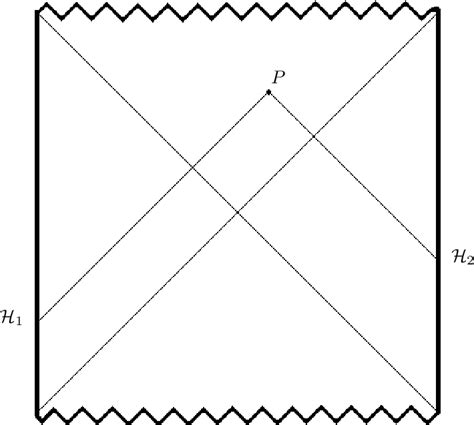 Figure 1 from Inflation and holography in string theory | Semantic Scholar