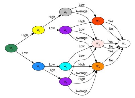 CEG BN , a CEG adapted from the BN used in previous CHDS study ...