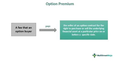 Option Premium - What Is It, Explained, Formula, Calculations