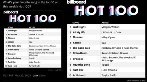 Billboard 2024 List - Deane Estelle