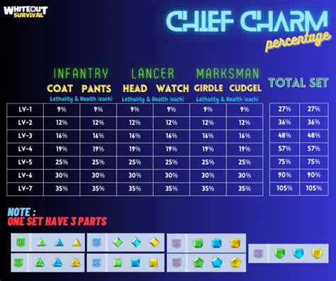 Chief Gear - Whiteout Survival Wiki