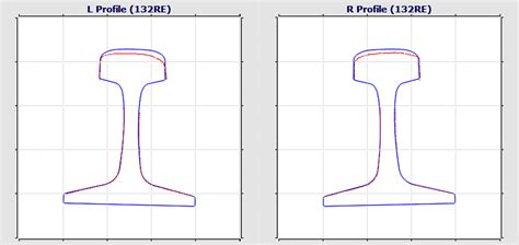 Rail Profile Measurement System (RPMS) | Track Geometry | Autonomous Rail Maintenance | ENSCO ...