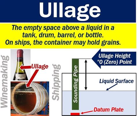 What is ullage? Definition and examples - Market Business News