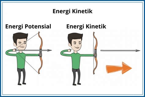 Energi Kinetik: Pengertian, Rumus dan Contoh Soal