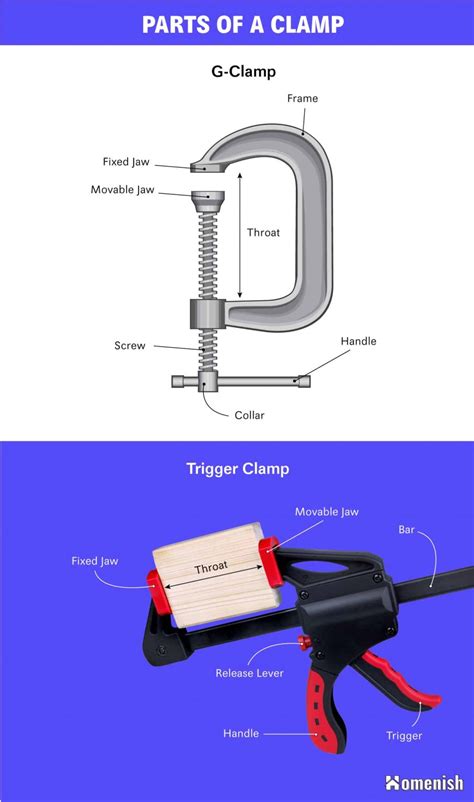 8 Essential Parts of a Clamp (with Diagram) - Homenish