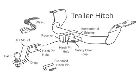 Trailer Hitch Diagram Of Parts