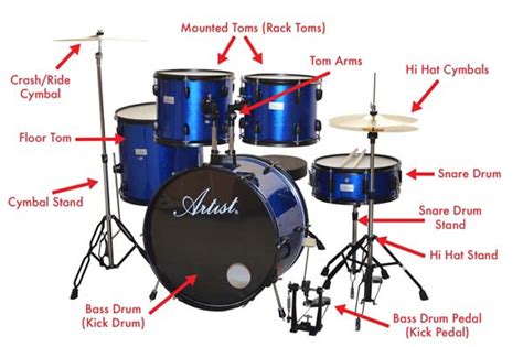 Beginners Guide to Drums