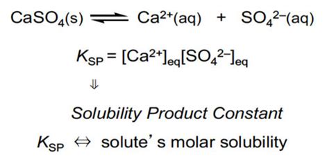 Solubility Equilibrium - Assignment Point