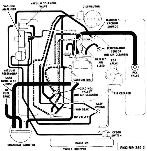 Ford 360 Engine Diagram - Diagram 06 Grand Prix Engine Diagram Full ...